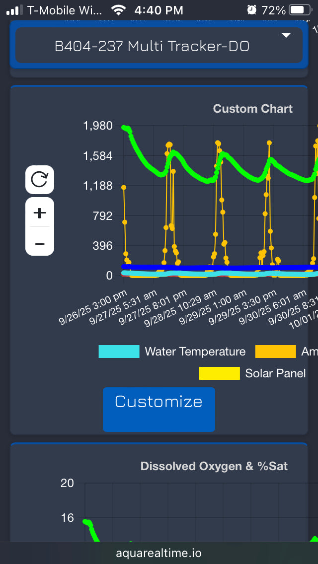 AlgaeTracker + Add-On Sensor 12 Month Subscription Renewal