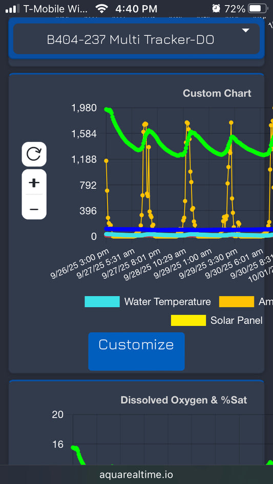 AlgaeTracker + Add-On Sensor 12 Month Subscription Renewal