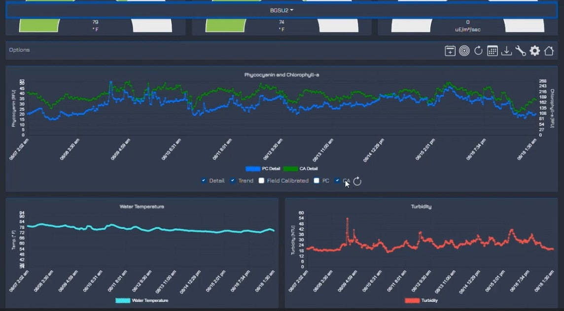 AlgaeTracker Buoy and Rugged Rigging Package
